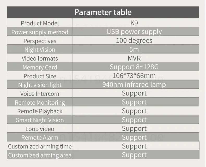 Mini HD Camera